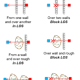 House Rule - Two Low Features Block LOS