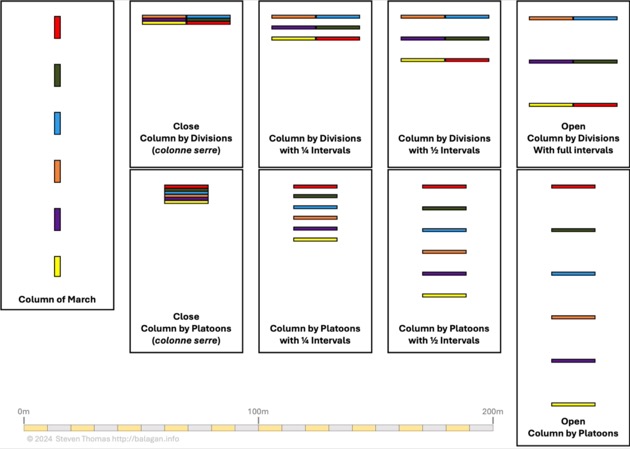 Napoleonic Tactical Formations - French Infantry Battalion 1808-1815 - Column