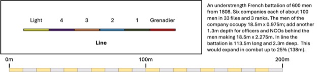 Napoleonic Tactical Formations - French Infantry Battalion 1808-1815 - Line