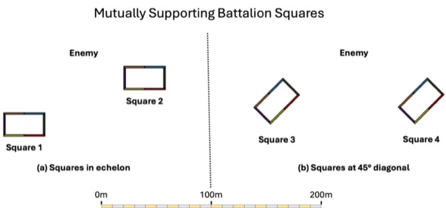 Napoleonic Tactical Formations - French Infantry Battalion 1808-1815 - Square - Mutually Supporting Squares
