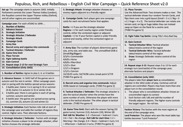 Populous Rich Rebellious - ECW Campaign - Quick Reference Sheet (v2.0)